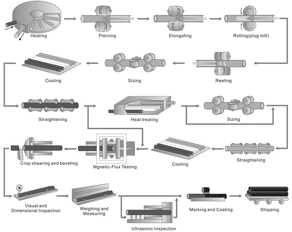Circular Box Sections